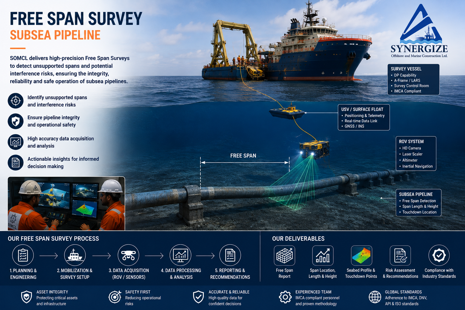 Free Span Survey