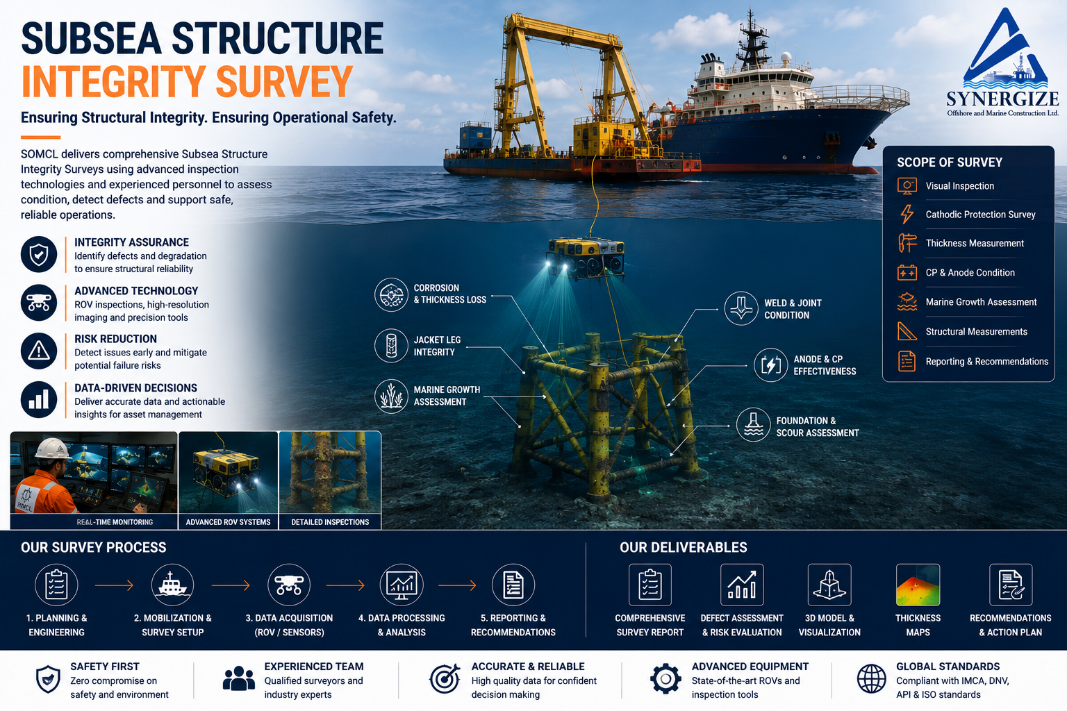 Structure Survey